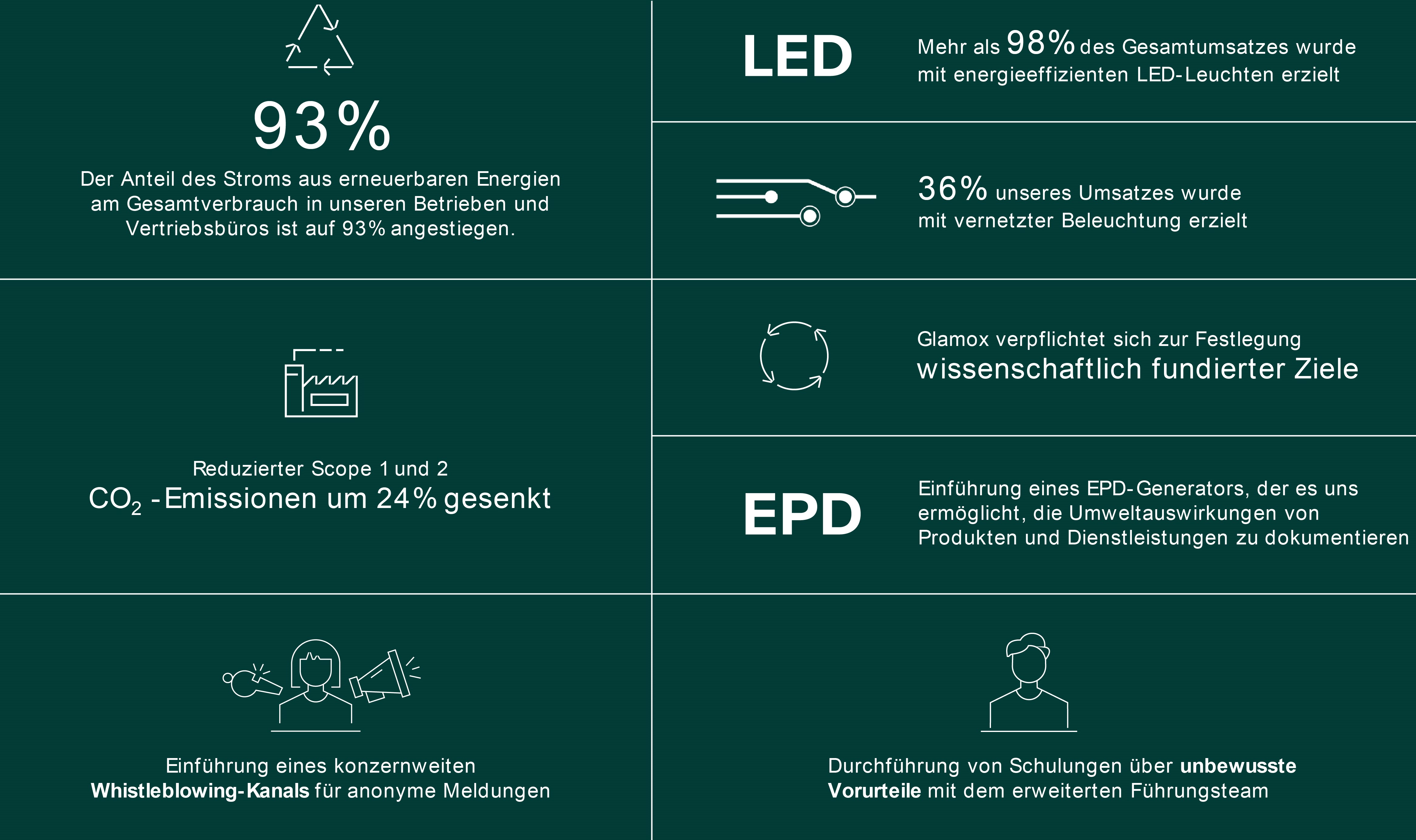 Sustainability Story_DE.jpg