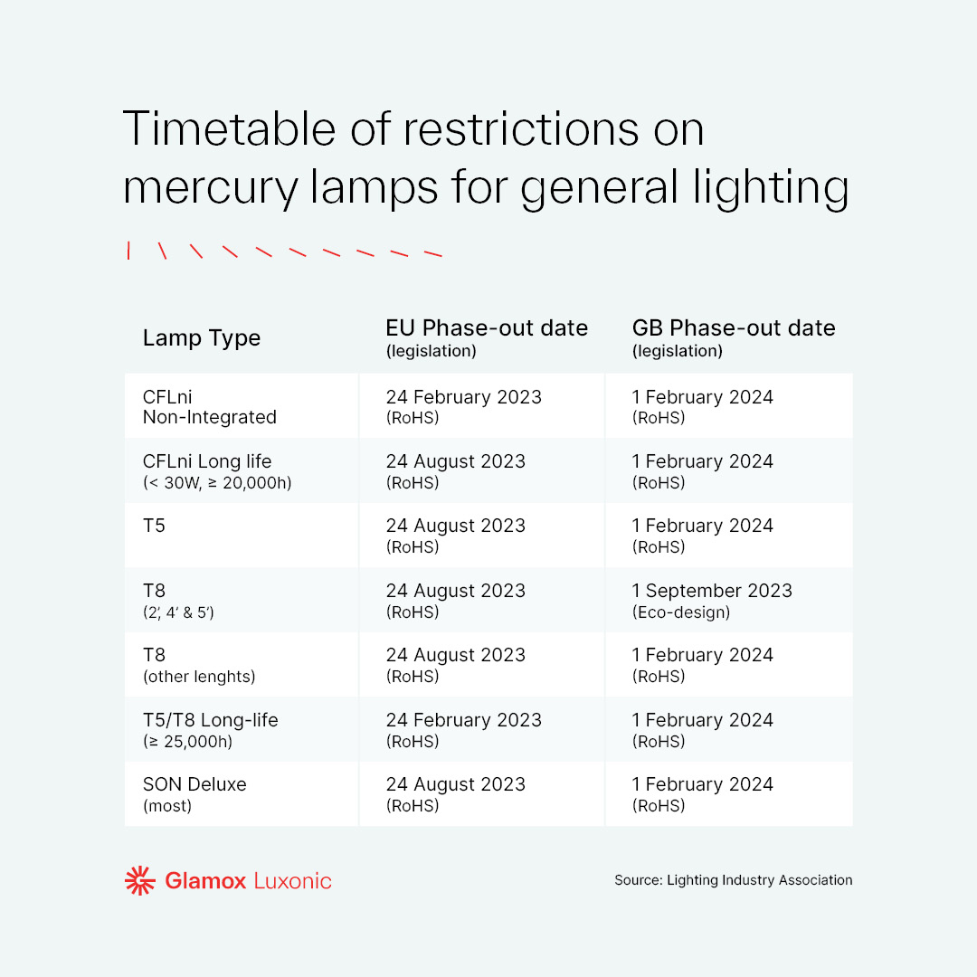 UK-RoHS-timetable-restrictions.jpg