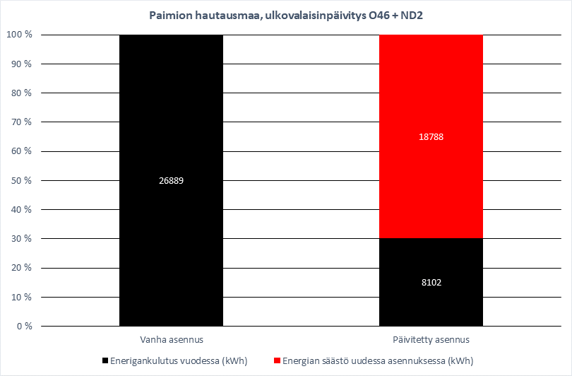 Paimio Energiansäästö 2.png